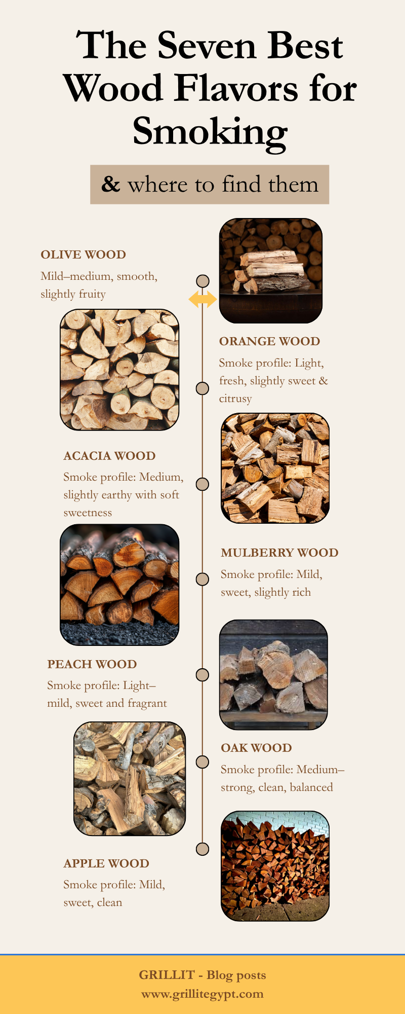 The Seven Best Wood Flavors for Smoking, and What to Cook with Them - Grillit